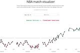 Pretending to know about the NBA using Python