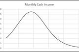 How execution delay impacts payoff functions