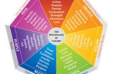 Psychology of Colors