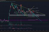 [Bitop Review] Crypto Analysis: ADA, AAVE, TON