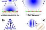 Can one photon hold a complex image?