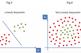 Math Behind SVM(Kernel Trick)