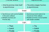 Async/Await vs Promises — A Guide and Cheat Sheet