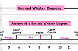 Unveiling the Mystery of Box and Whisker Plots: Decoding the 5-Number Summary