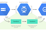 Big data processing: Most affordable options: GCP