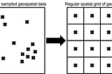 A Few Reasons To Grid And Resample Your Geospatial Data