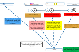 Self Reporting Networks — How they do self-attribution?