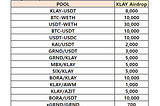 [D2I] KLAY Liquidity Incentive — Week 24 Update