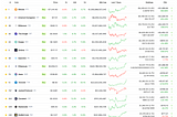 Aggressive Crypto Portfolio to turn $25K into $1M between Jan 1, 2024 and mid-2025 — Progress…