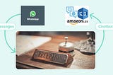 Using WhatsApp and Amazon Lex to interact with Hotel guests