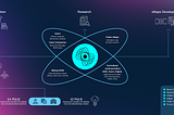 Pulsar Chain — True Decentralization in a Sustainable PoW Blockchain Ecosystem