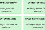 AI Skills Matrix for Agile Teams