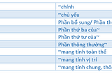 Đặt tên Name Class CSS sao cho phù hợp?