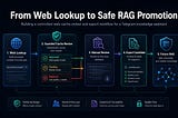 Don’t Put Everything into RAG: Building a Safe Candidate Layer for Web Sources