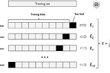 Cross-Validation Techniques