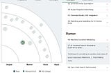 The 10-Minute AI Crystal Ball