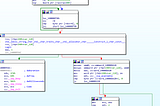 Analyzing Game Cheats With StrCat