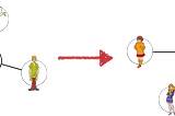 OhMyGraphs: Graph Attention Networks