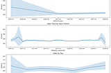 SQL & Data Cleaning with Pandas & Seaborn — E-Commerce Sales Analysis