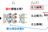 小資料系列三- Optimization-based Meta Learning前篇