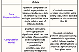 Quantum computing Series Part-1