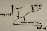 One of your jobs as a technical leader is to “shift the curve” of impact v. effort.