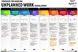 Unplanned Work Cheat Sheet