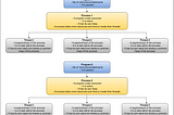 Process and Thread Context Switching, Do You Know the Difference?