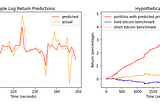 Wall Street Bots 2: Crypto Price Prediction Using Machine Learning