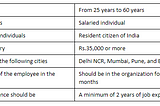 Simple Ways To Check EMI-IIFL Personal Loan EMI Calculator?