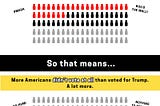 Why Voting Really, Really Matters (In Pretty Charts!)