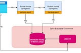 Introduction to OpenTelemetry & Distributed tracing — Part II