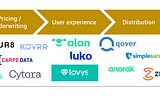 How has Insurtech brought value to insurers in 2020?