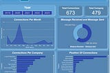 Project-Linkedin Insight with Power BI Visualisation