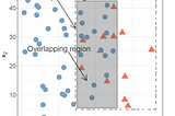 2. Class Imbalance and Overlap