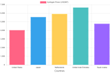 Cost of Hydrogen