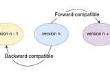 No Downtime SQL Schema Migration in Distributed Systems