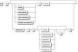 Damn that Data Format Hell