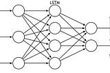 HeaRNNthstone: Generating Hearthstone cards with an LSTM network. Part two