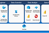 Optimizing productivity with Microsoft Fabric