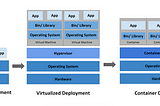 Training models with Kubernetes & Kubeflow