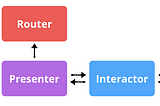 VIPER DESIGN PATTERN iOS