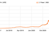 DeFi — An Introduction