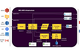 Ingesting terabytes of data every day -using Microservices Architecture at MiQ