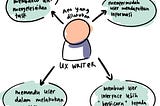 UX Writer Job