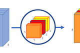 A Basic Introduction to Separable Convolutions