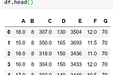 Iterators , N-Smallest and Largest values in a Dataframe.