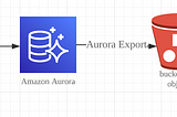 A Deep Dive into Aurora Export and BigQuery