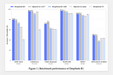 DeepSeek-R1 Sebagai Pionir AI Model Reasoning-Driven