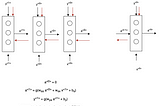 Understanding RNNs